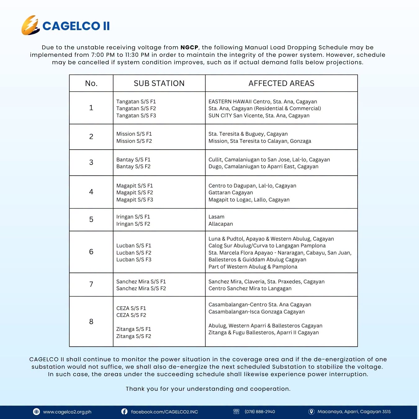 Manual Load Dropping Schedule